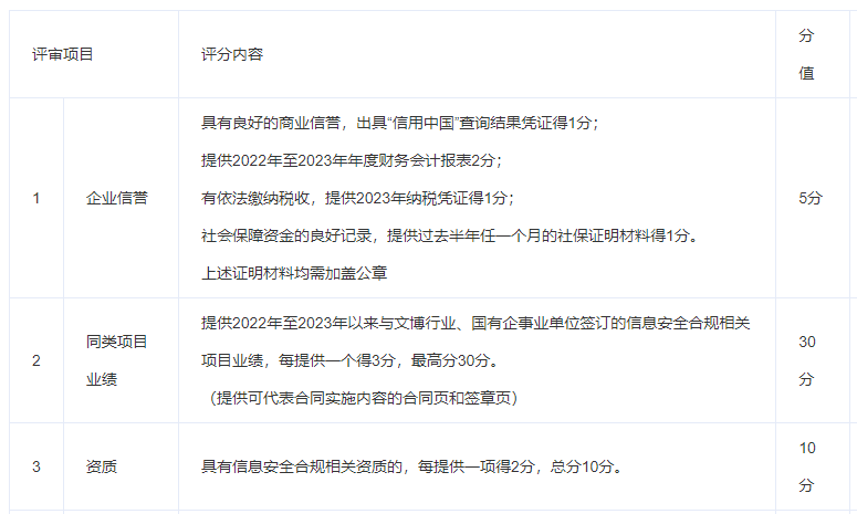 廣東省博物館網(wǎng)絡(luò)及信息安全合規(guī)委托咨詢(xún)服務(wù)需求書(shū)