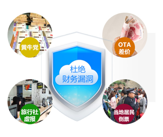 旅游景區(qū)倒票、財(cái)務(wù)漏洞解決方案