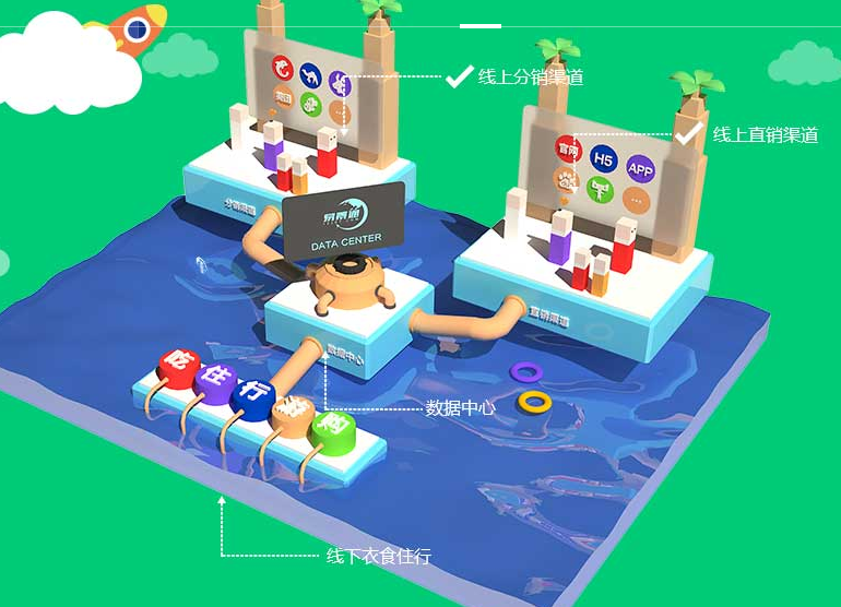 智慧景區(qū)信息化建設(shè)應該先從哪方面入手？