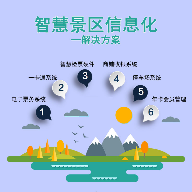 SaaS景區(qū)票務系統(tǒng)安全嗎？ 