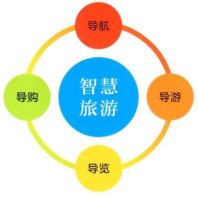 票務(wù)系統(tǒng)的有哪些模塊？可以免費(fèi)試用嗎？