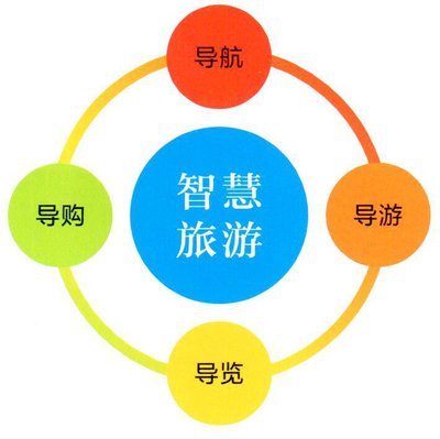 景區(qū)智慧旅游系統(tǒng)有什么作用？可以使用嗎？