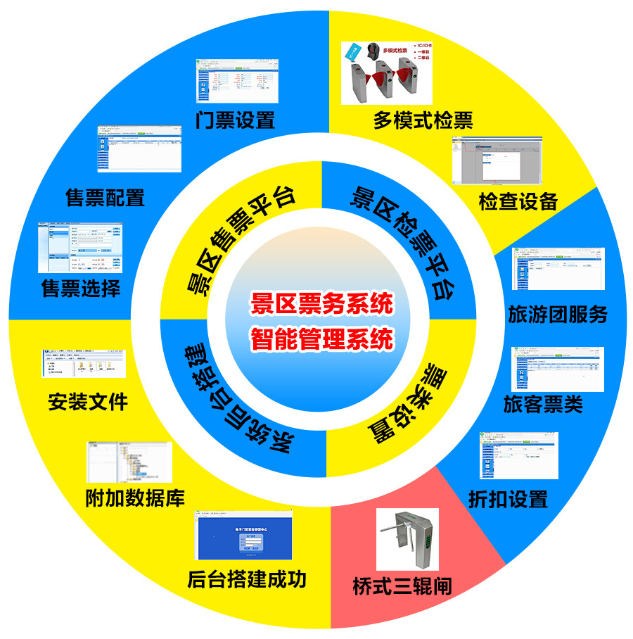 景區(qū)自動(dòng)售票系統(tǒng)好用嗎？?jī)?yōu)點(diǎn)有哪些？