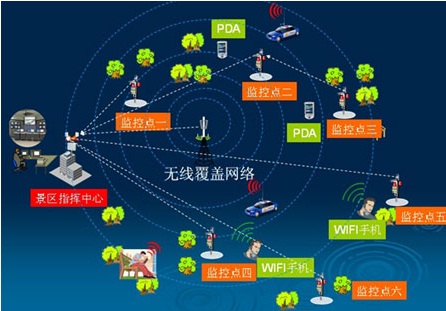 怎么找到一家值得合作的景區(qū)系統(tǒng)管理公司？重點(diǎn)考慮這些