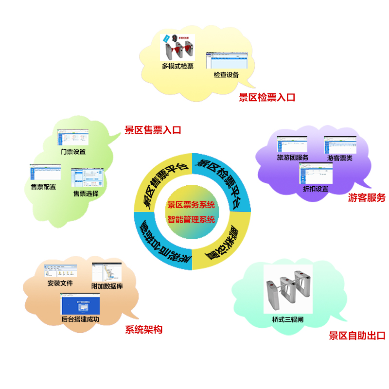 景區(qū)電子售票系統(tǒng)怎么選擇才能更方便？