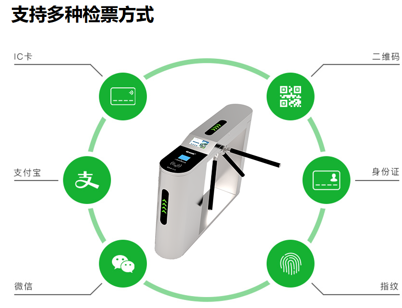景區(qū)手持檢票機有何作用？提高檢票效率