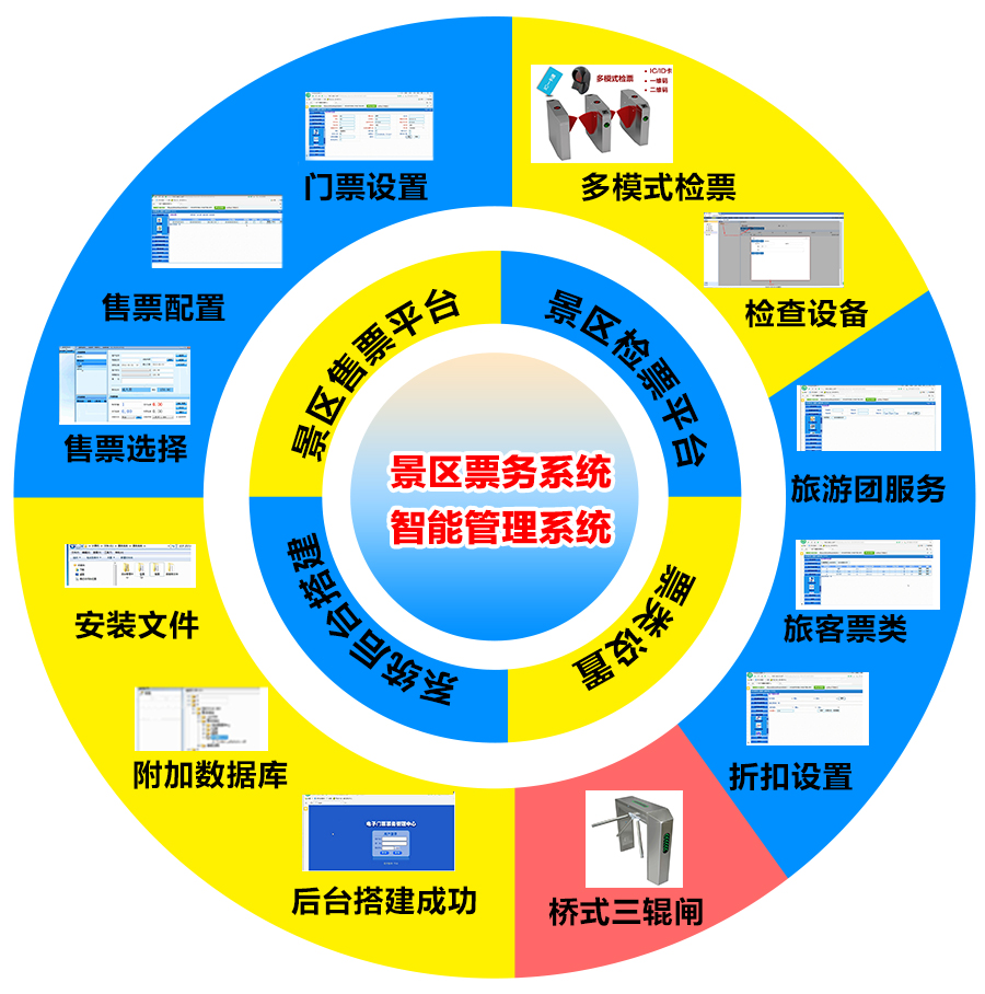 兒童樂園、游樂場手機售票系統(tǒng)為什么能夠取代傳統(tǒng)售票方式？