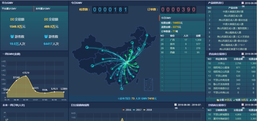 景點票務(wù)系統(tǒng)價格在確保人流管理穩(wěn)定時，多少合適？