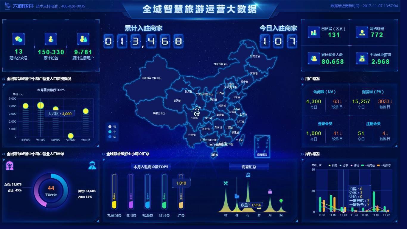 大景區(qū)難管理？山水景區(qū)門票分銷系統(tǒng)可以起到什么作用？