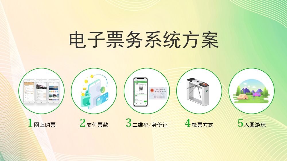 票務票系統(tǒng)做好，景區(qū)運行更方便