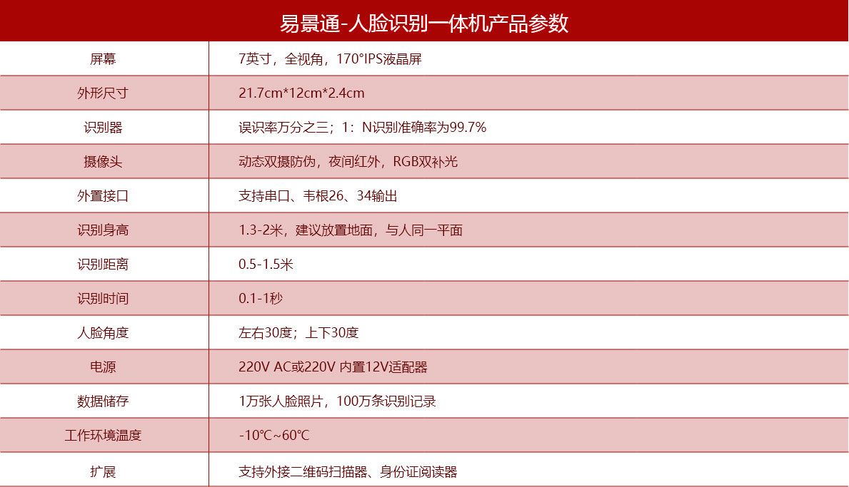 海洋館人臉識別一體機(jī)會泄露人臉信息么？如何選擇票務(wù)系統(tǒng)？
