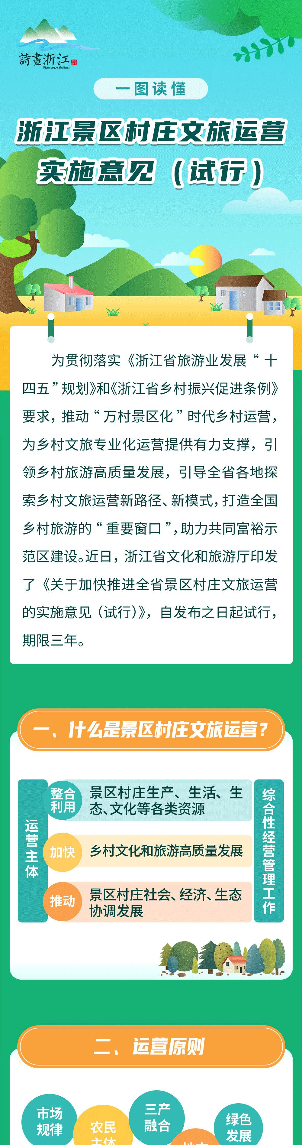 鄉(xiāng)村文旅項目運營怎么做？看看官方怎么說！