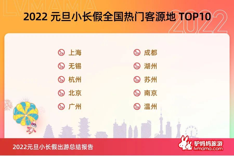 主題樂(lè)園、冰雪旅游、迎春燈會(huì)人氣十足</p>