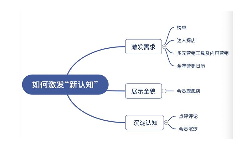 在景區(qū)消費(fèi)變化的場景下，美團(tuán)門票打造全新旅游消費(fèi)供需鏈