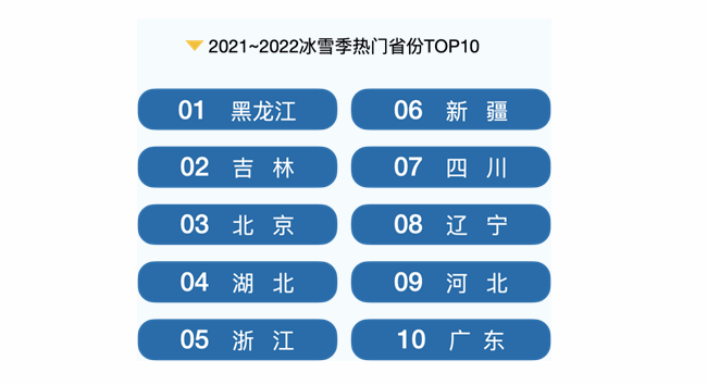 冰雪旅游哪兒最火？哪類產(chǎn)品受青睞？哪些人群是主力？一起來看。