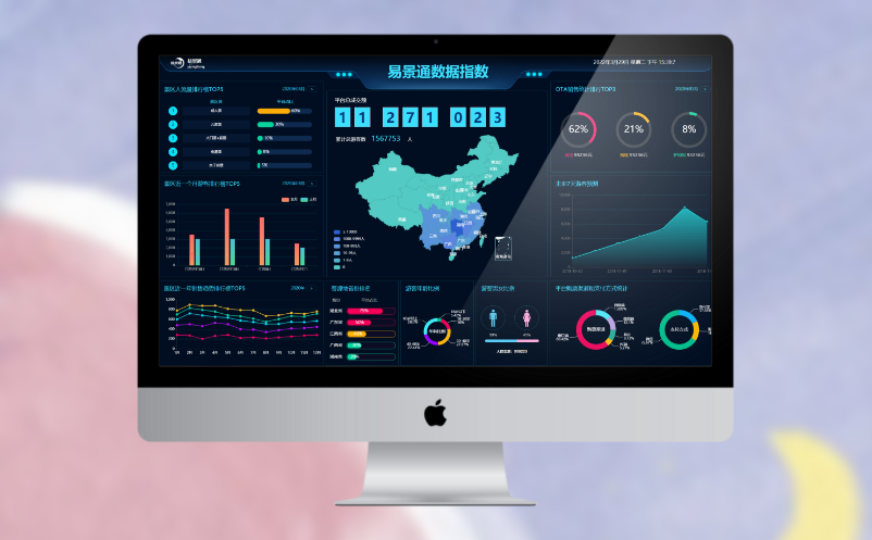 景區(qū)數(shù)據(jù)分析平臺