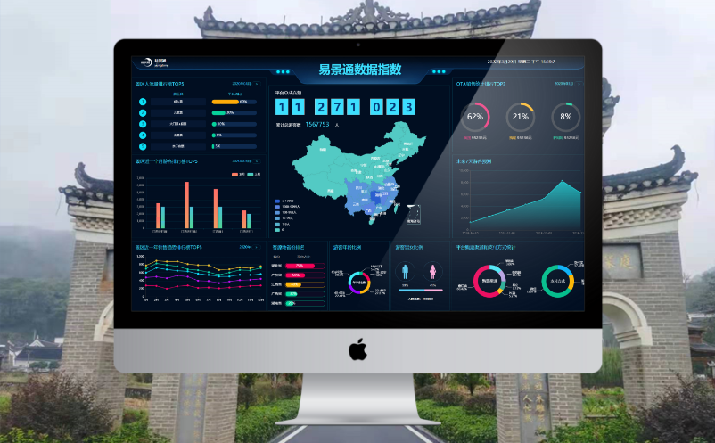 景區(qū)搭建大數(shù)據(jù)平臺(tái)