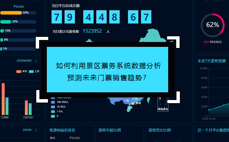 如何利用景區(qū)票務系統(tǒng)數(shù)據(jù)分析預測未來門票銷售趨勢？